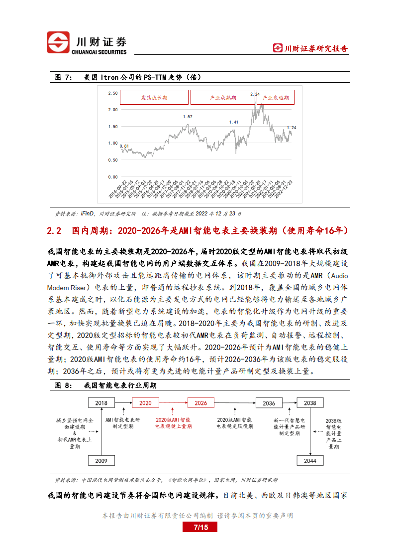 智能电网系列深度陈述-智能电表换拆鞭策中国电网AMI晋级(附下载)