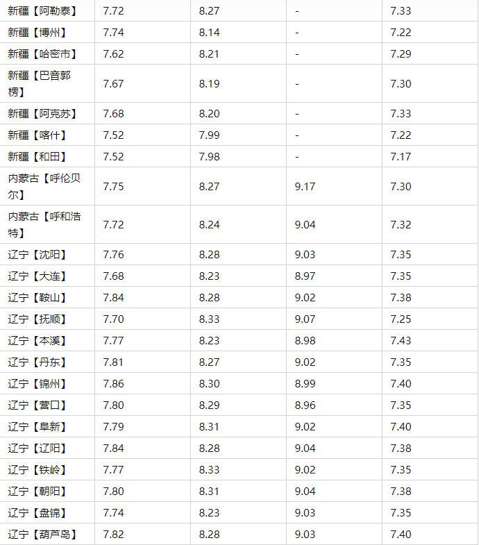 今日油价2月16日95号汽油、92号最新油价