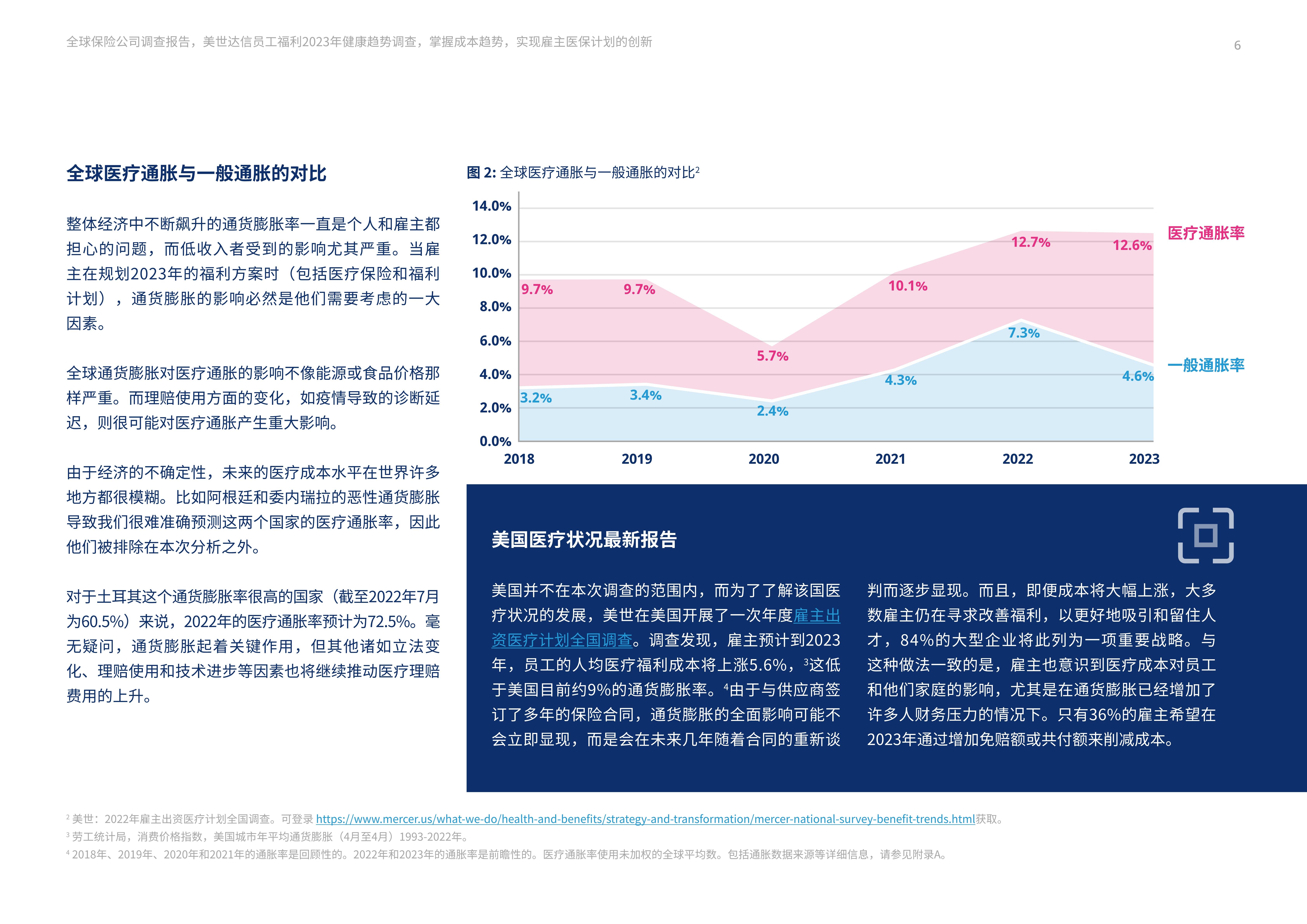 2023年全球员工保险福利方案趋向