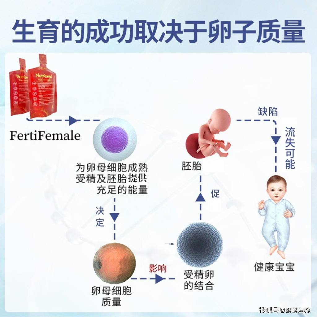 原创（备孕用小苏打做实验有用吗）备孕小苏打水 第5张