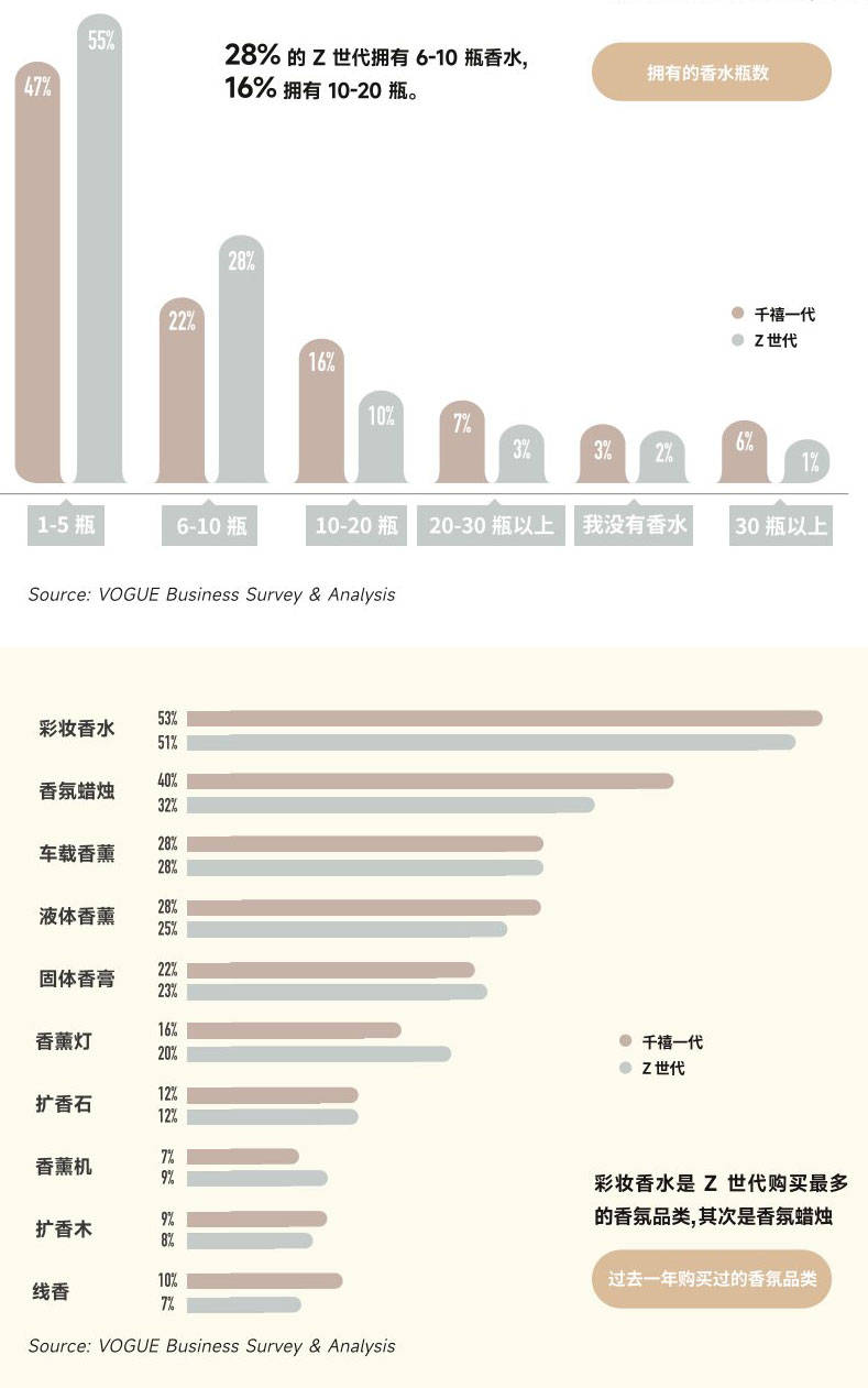 解码中国Z世代的香氛经济（附下载）