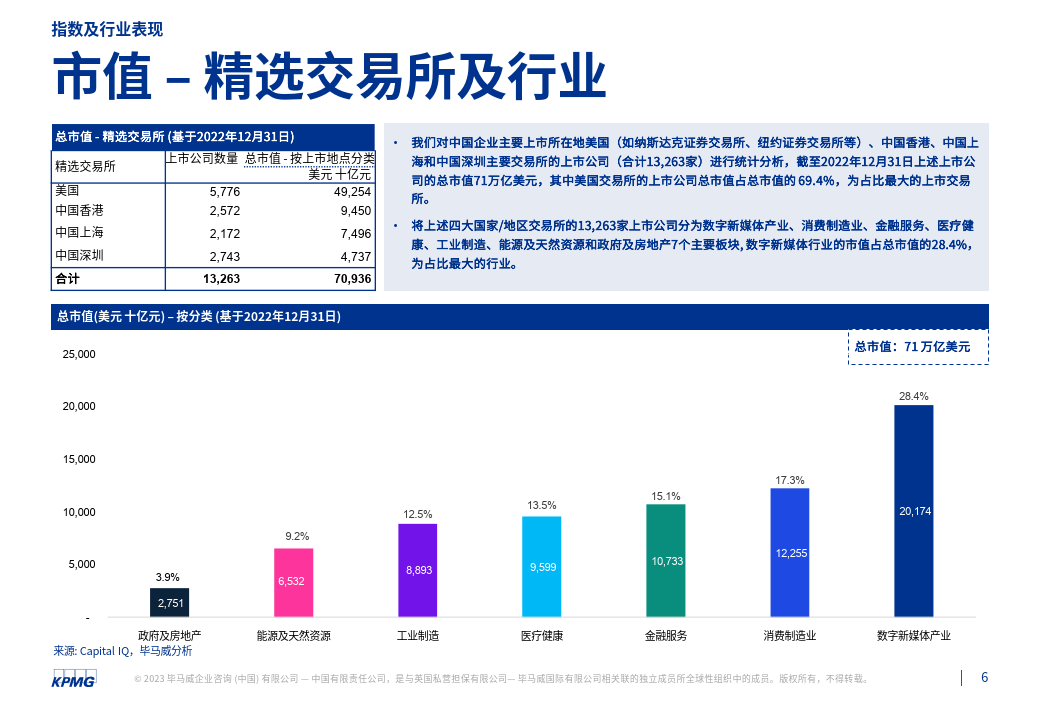 2022年第四时度行业市场倍数阐发陈述（附下载）