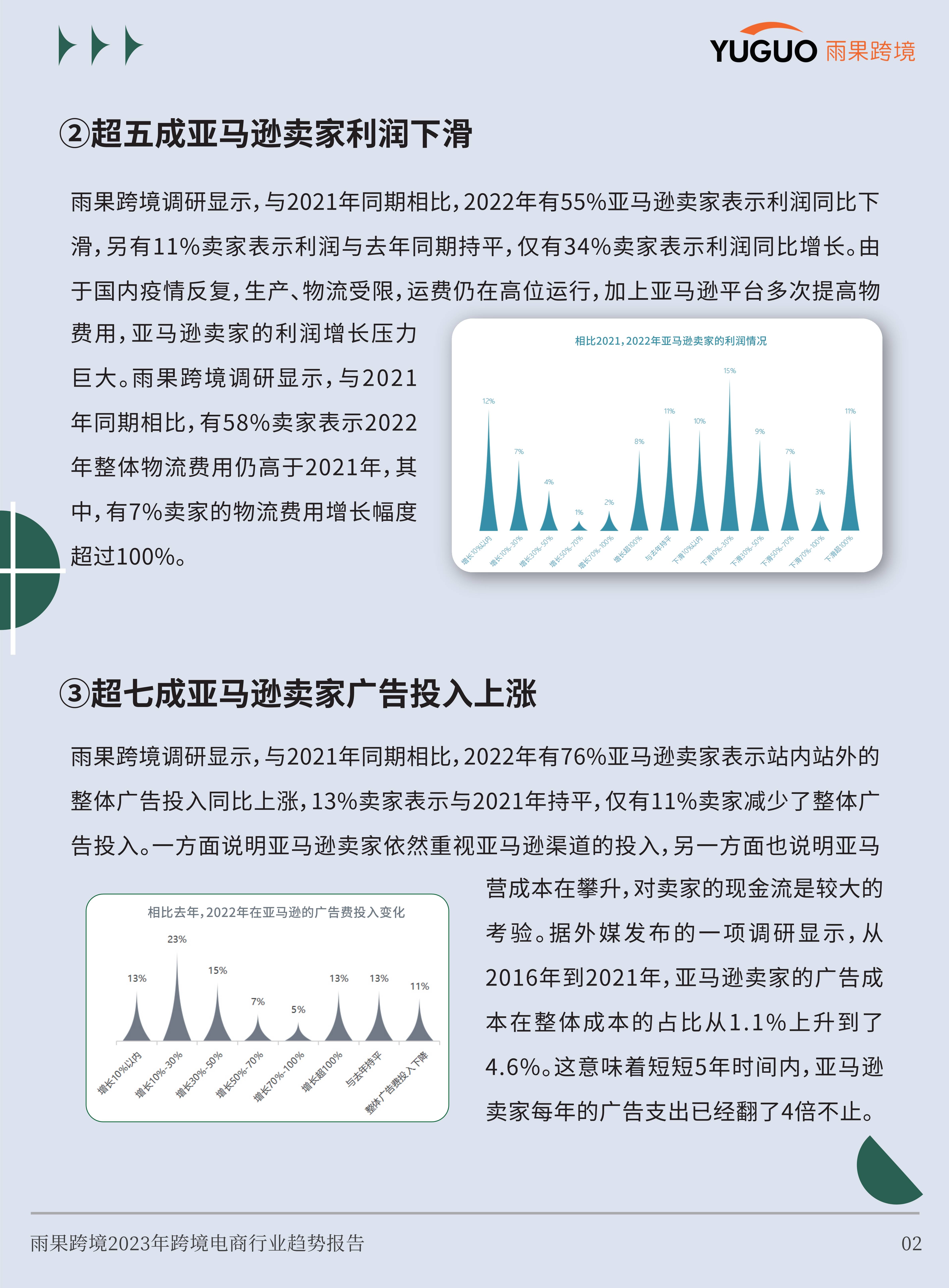 2023跨境电商行业趋向陈述