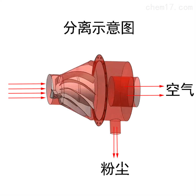 管道火花捕集器内部结构与工作原理_火星_碰撞_叶片