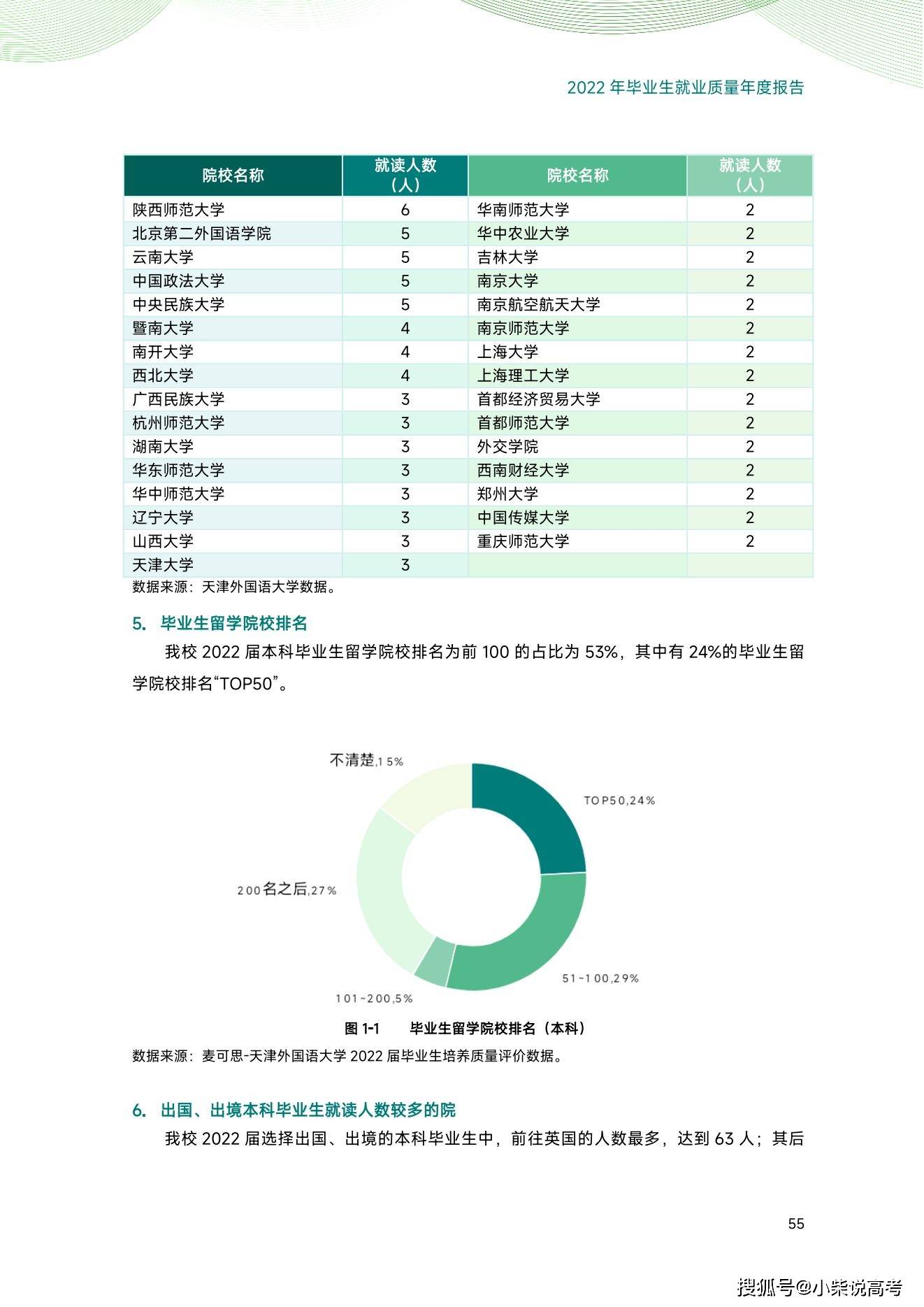 天津外国语大学2022届结业生就业量量陈述