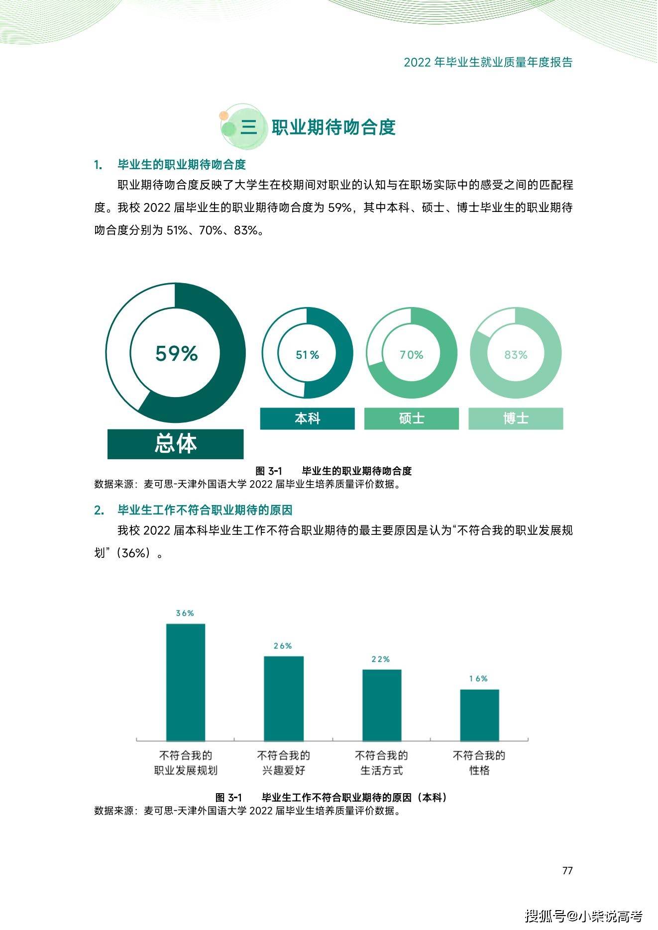 天津外国语大学2022届结业生就业量量陈述