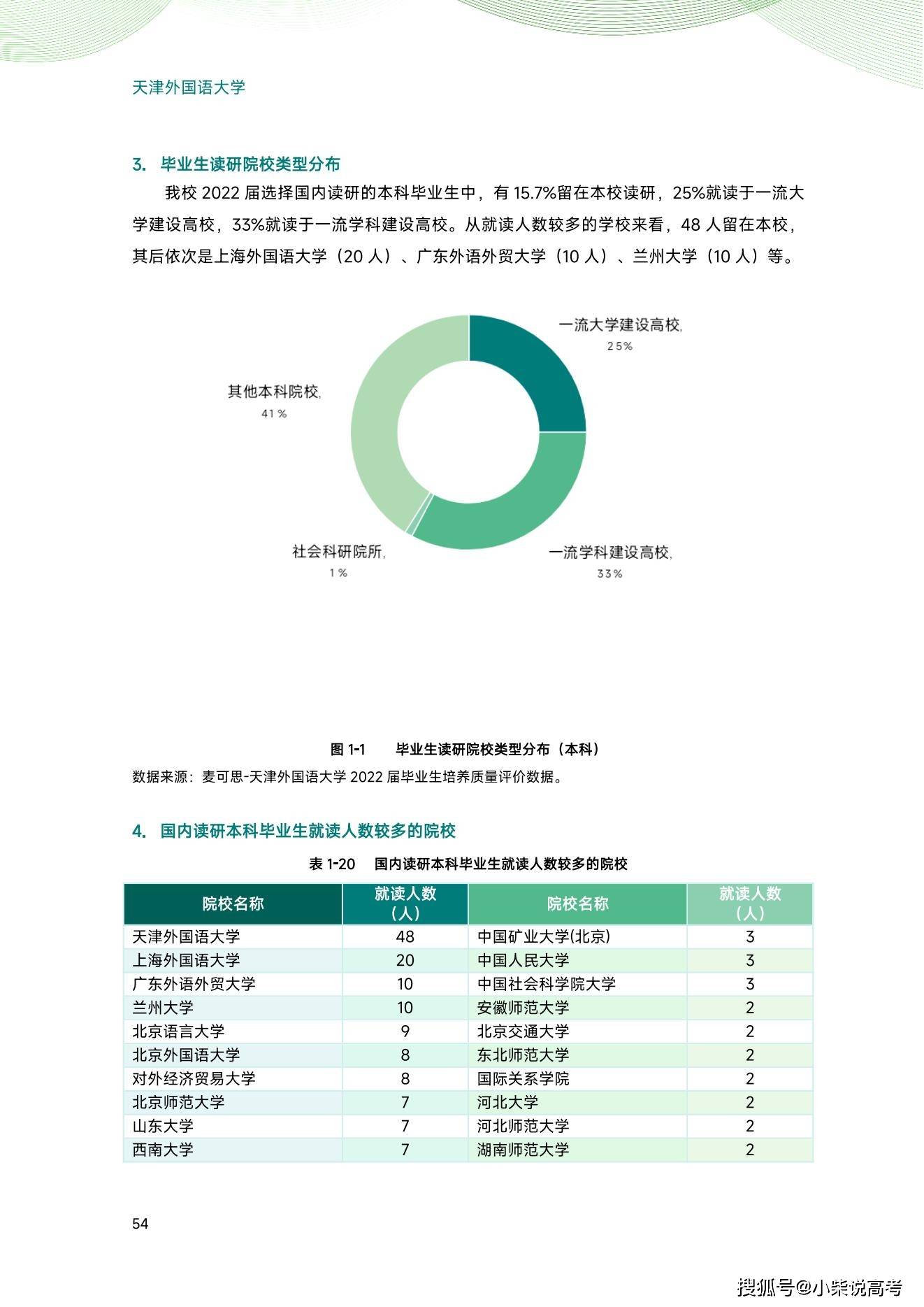 天津外国语大学2022届结业生就业量量陈述