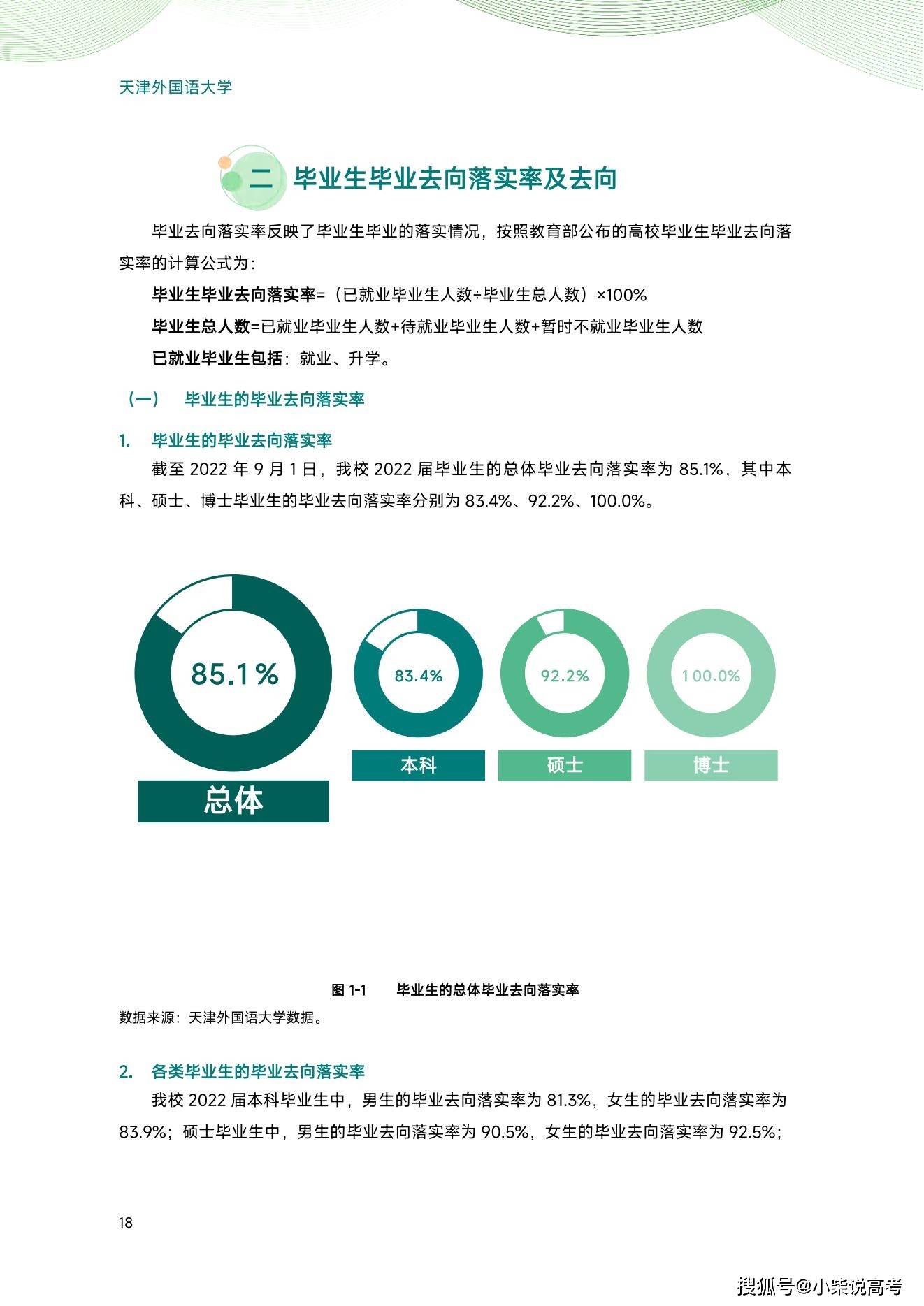 天津外国语大学2022届结业生就业量量陈述