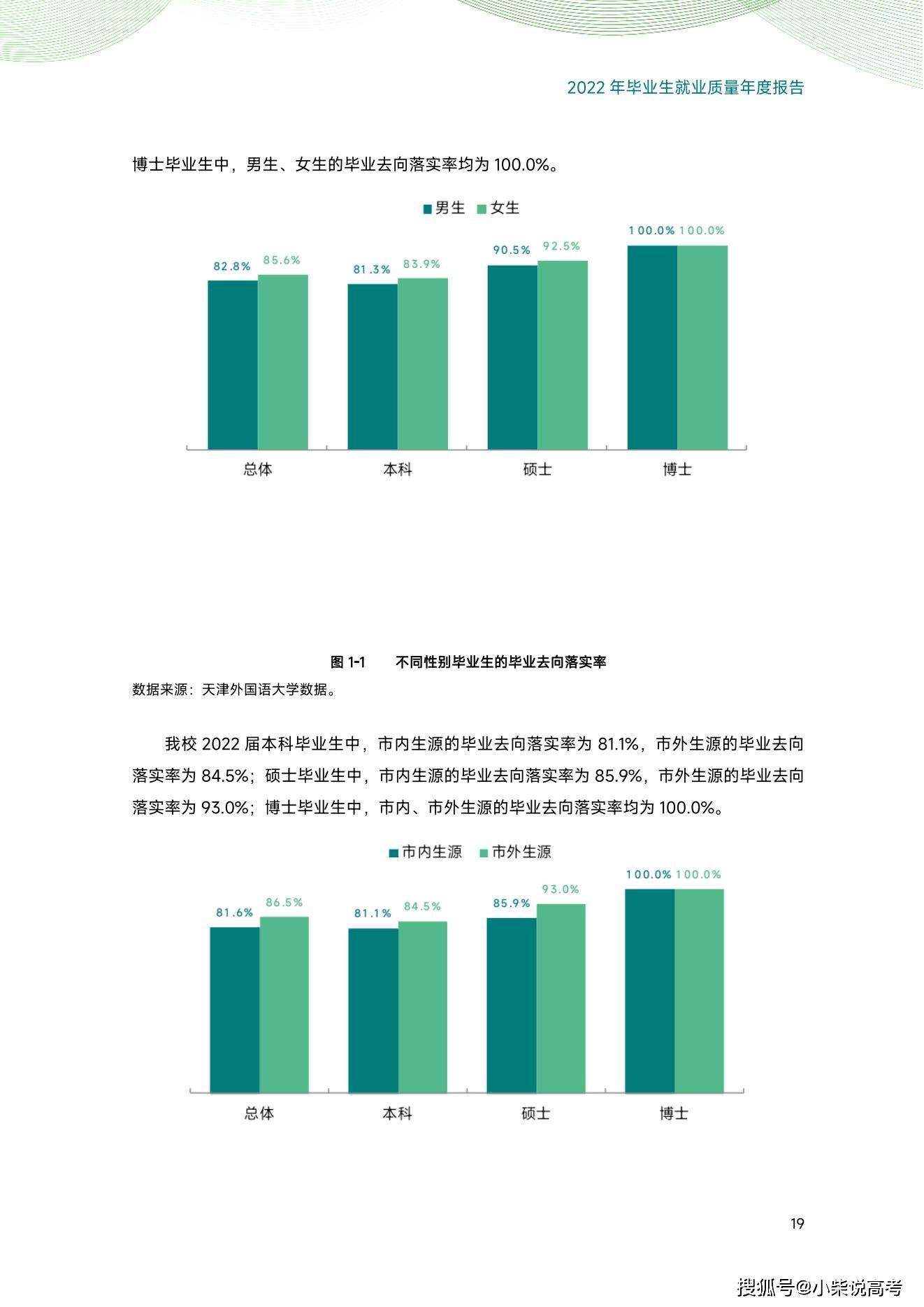 天津外国语大学2022届结业生就业量量陈述