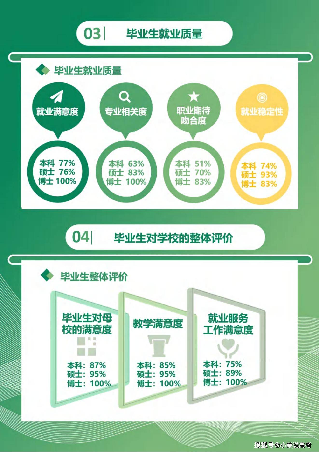 天津外国语大学2022届结业生就业量量陈述