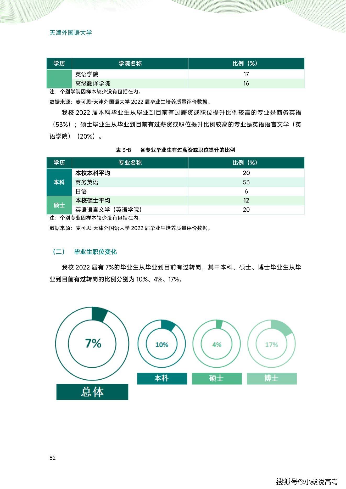 天津外国语大学2022届结业生就业量量陈述