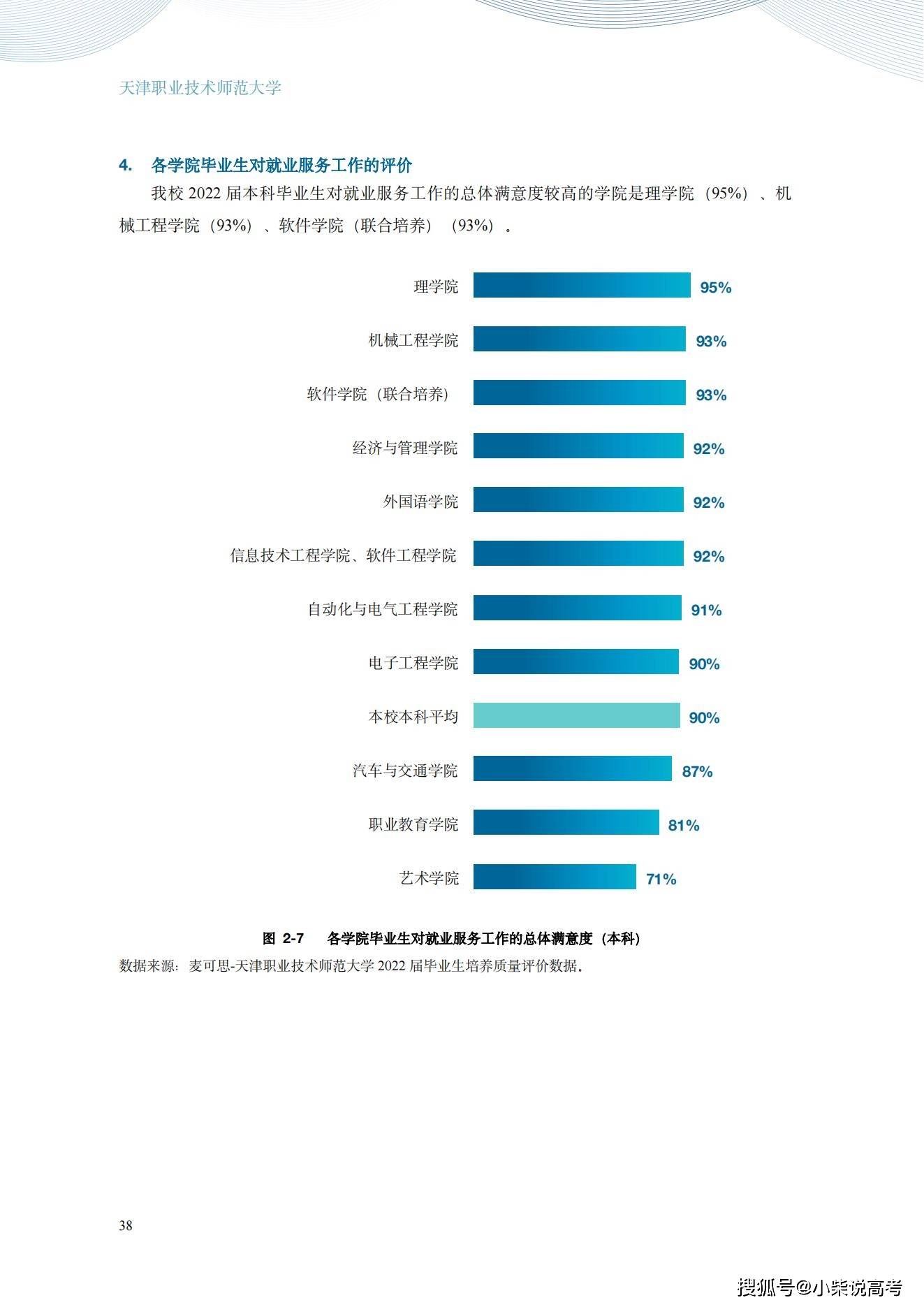 天津职业手艺师范大学2022届结业生就业量量陈述