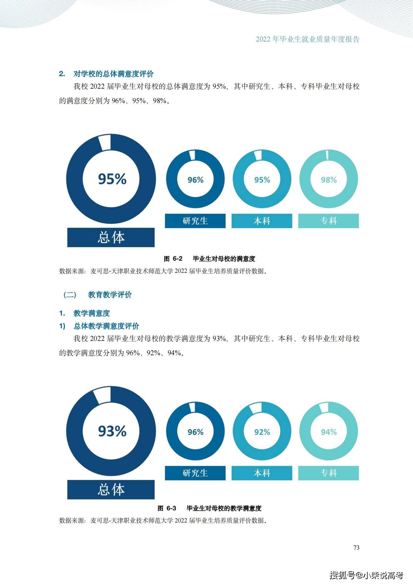 天津职业手艺师范大学2022届结业生就业量量陈述