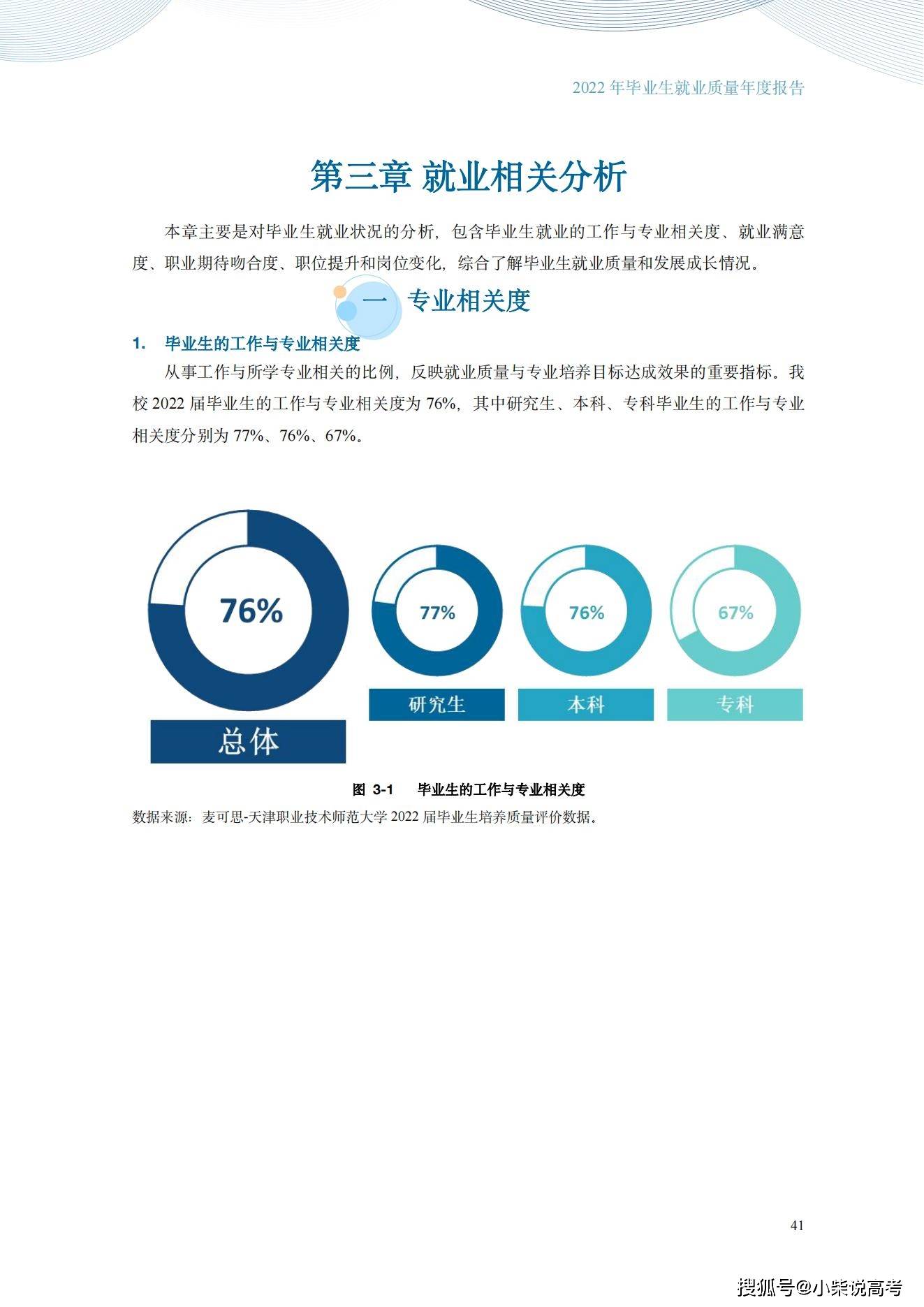 天津职业手艺师范大学2022届结业生就业量量陈述