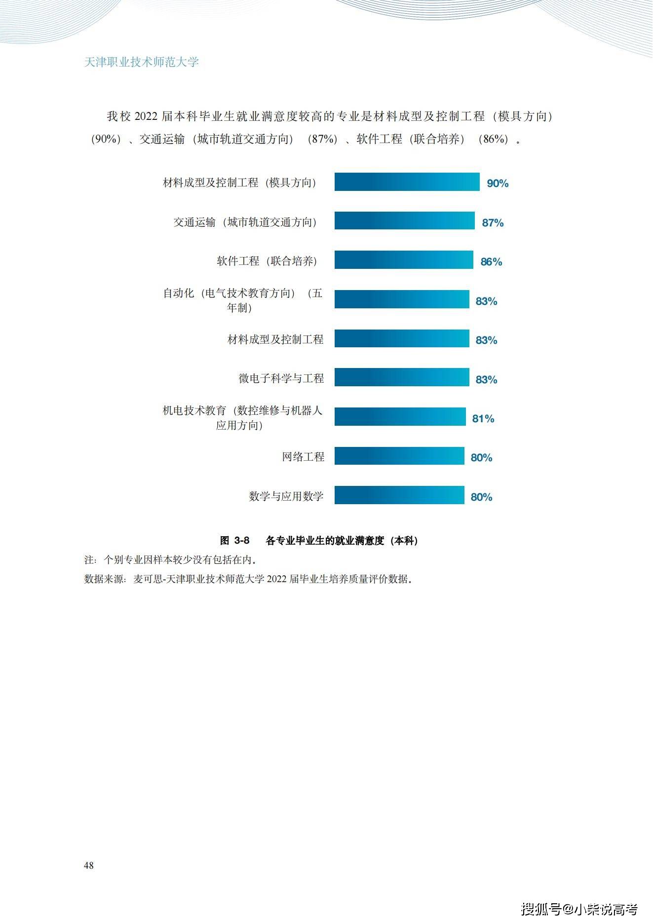 天津职业手艺师范大学2022届结业生就业量量陈述