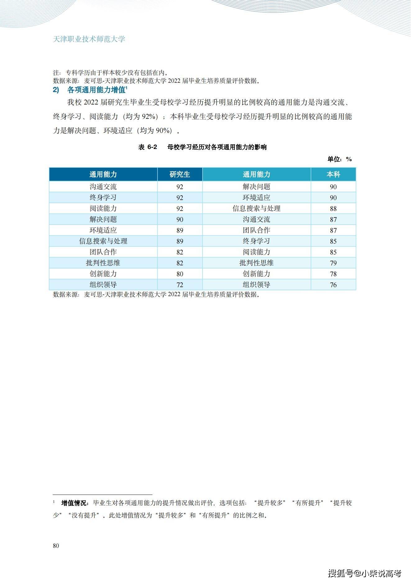 天津职业手艺师范大学2022届结业生就业量量陈述