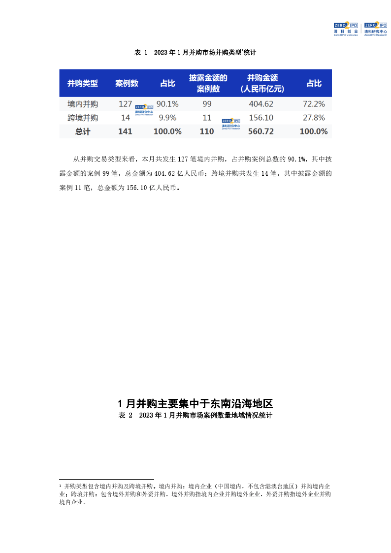 1月并购市场共完成141笔交易，食物饮料行业规模领先（附下载）