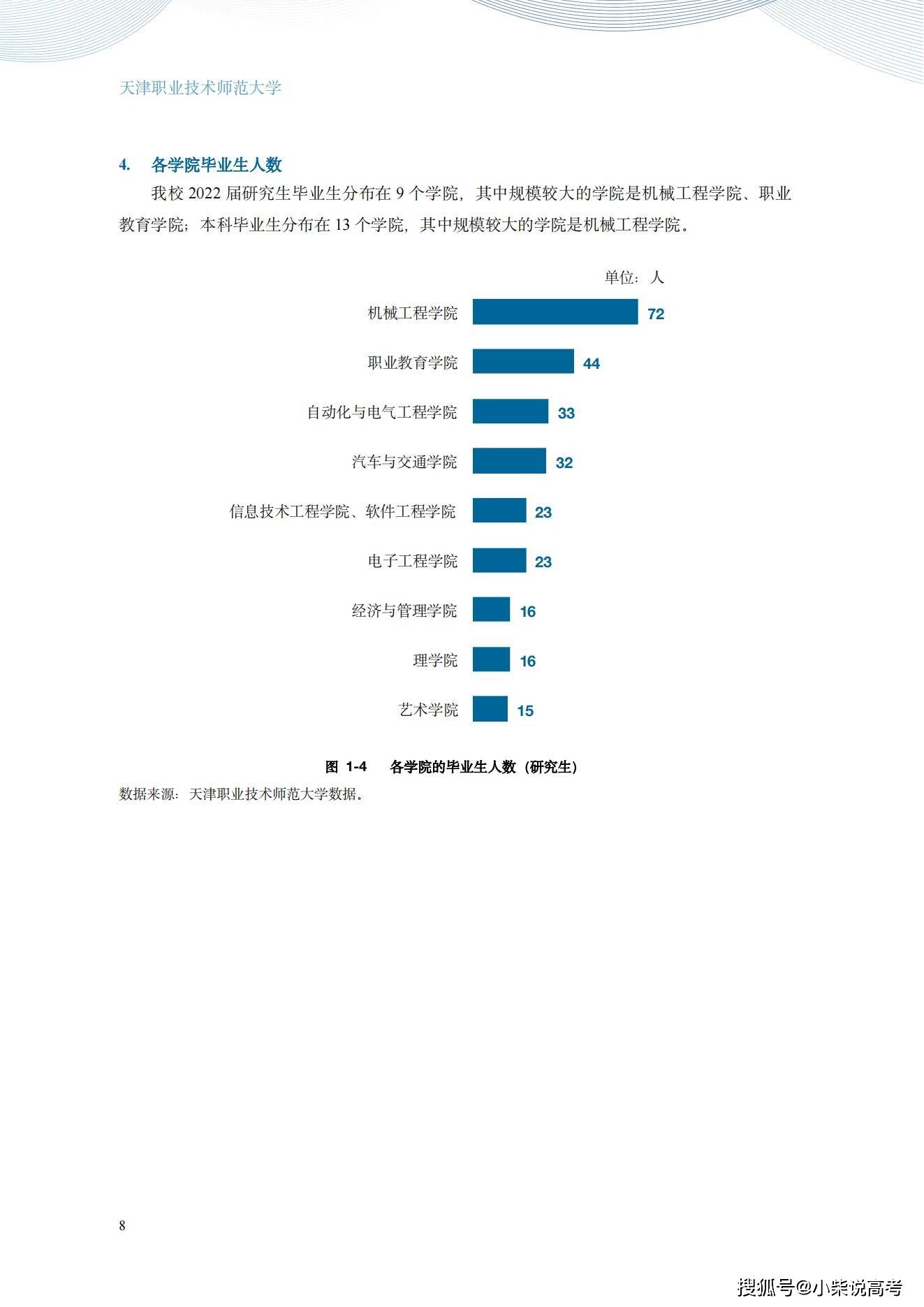 天津职业手艺师范大学2022届结业生就业量量陈述