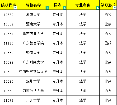 这样也行？（广西可以专升本的学校）广西可以专升本的学校名单大全有哪些 第1张