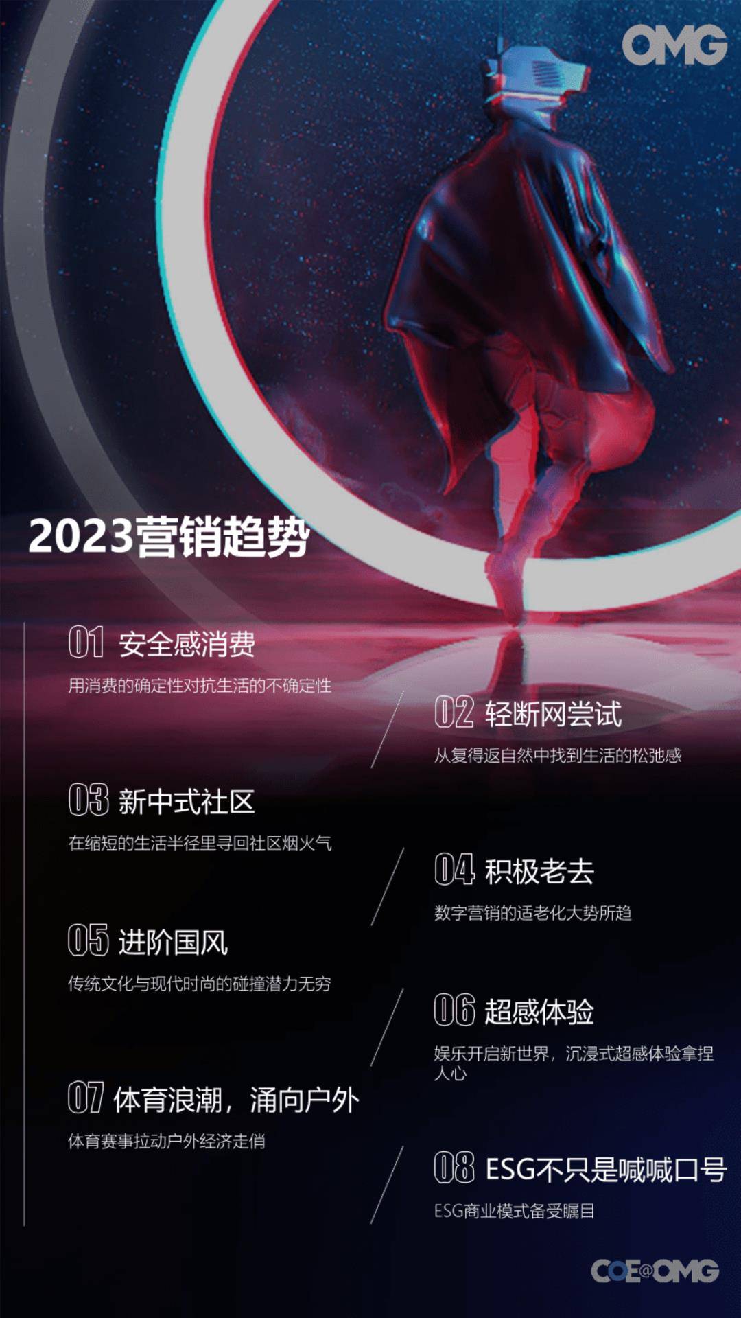 2023中国营销趋向陈述（免费下载）