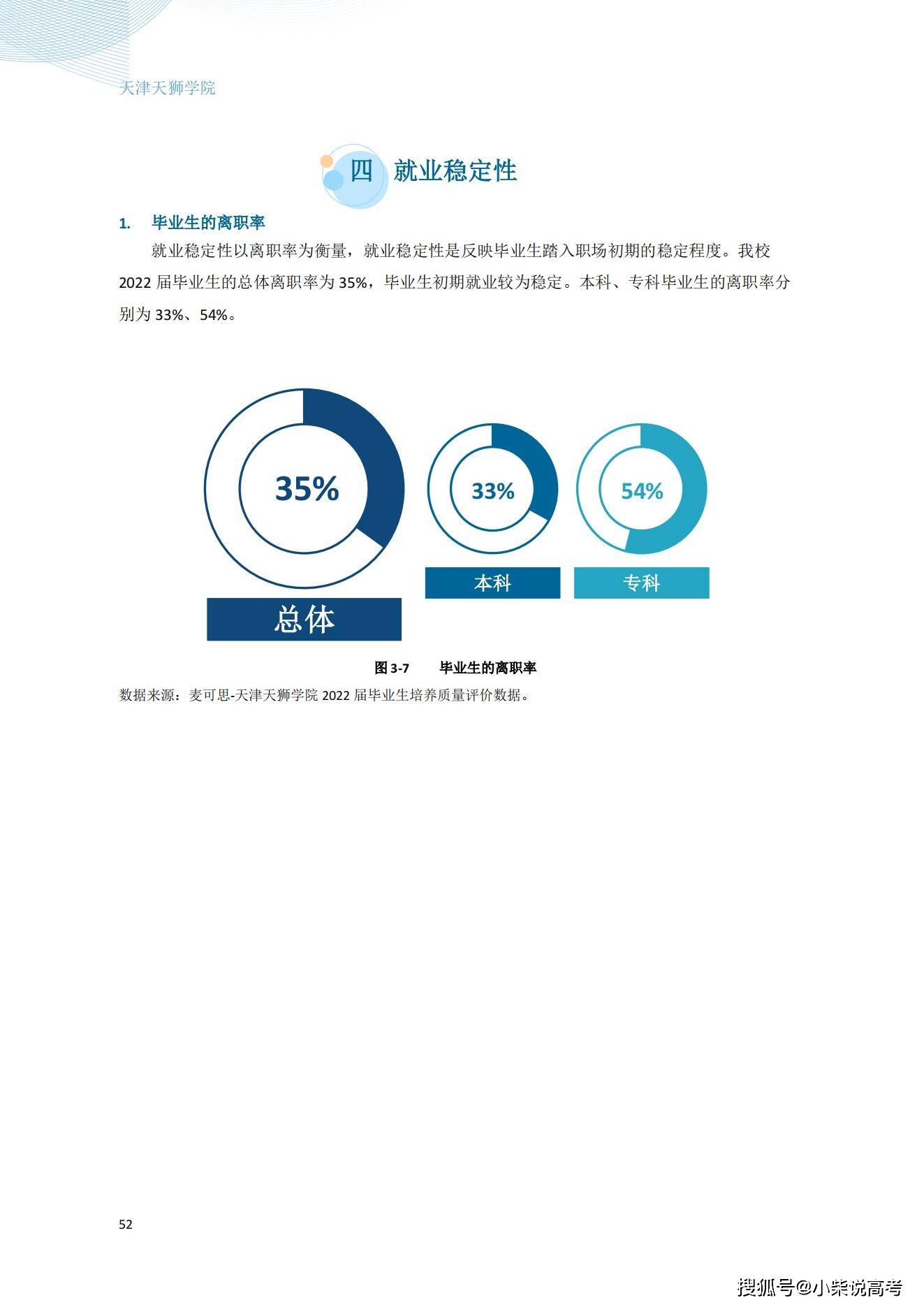 天津天狮学院2022届结业生就业量量陈述