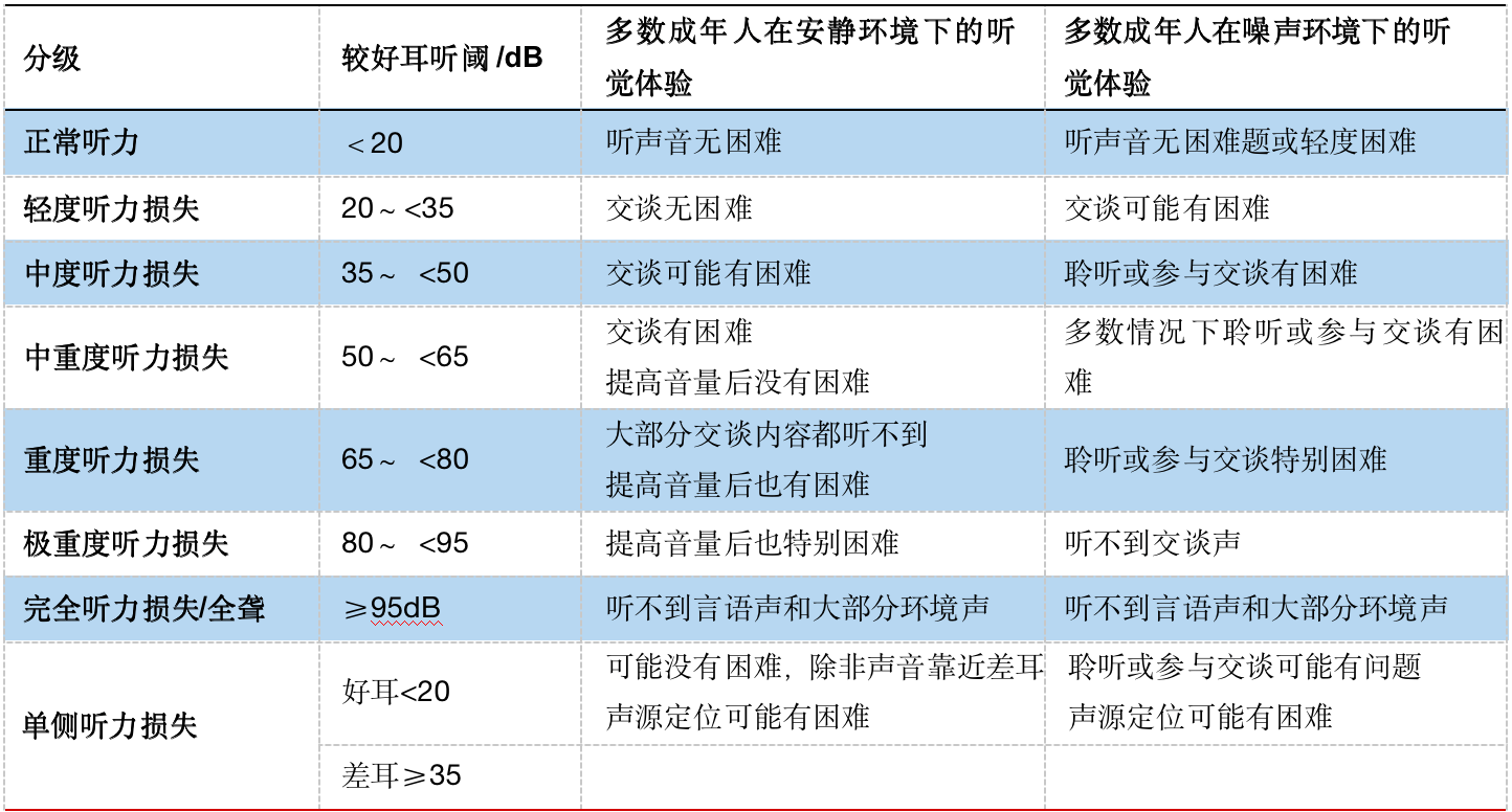 六级听力分值图片