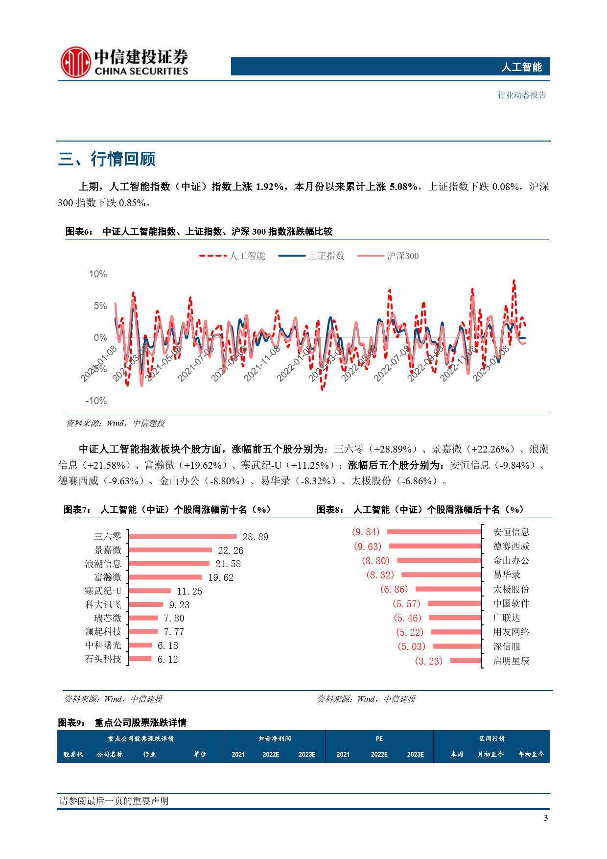 人工智能行业：谷歌发布Bard模子微软Bing阅读器内置类ChatGPT手艺-（附下载）