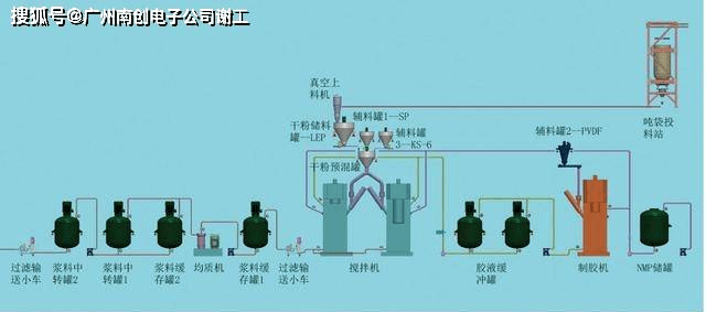 電池稱重配料系統_計量_南創_自動