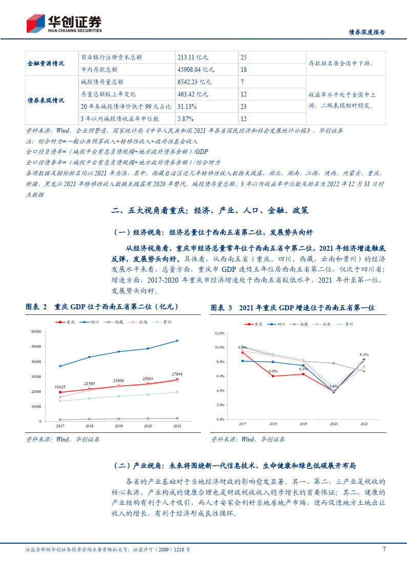 城投全景系列陈述：重庆，经济增长势头迅猛，越升为GDP“第四城”（附下载）