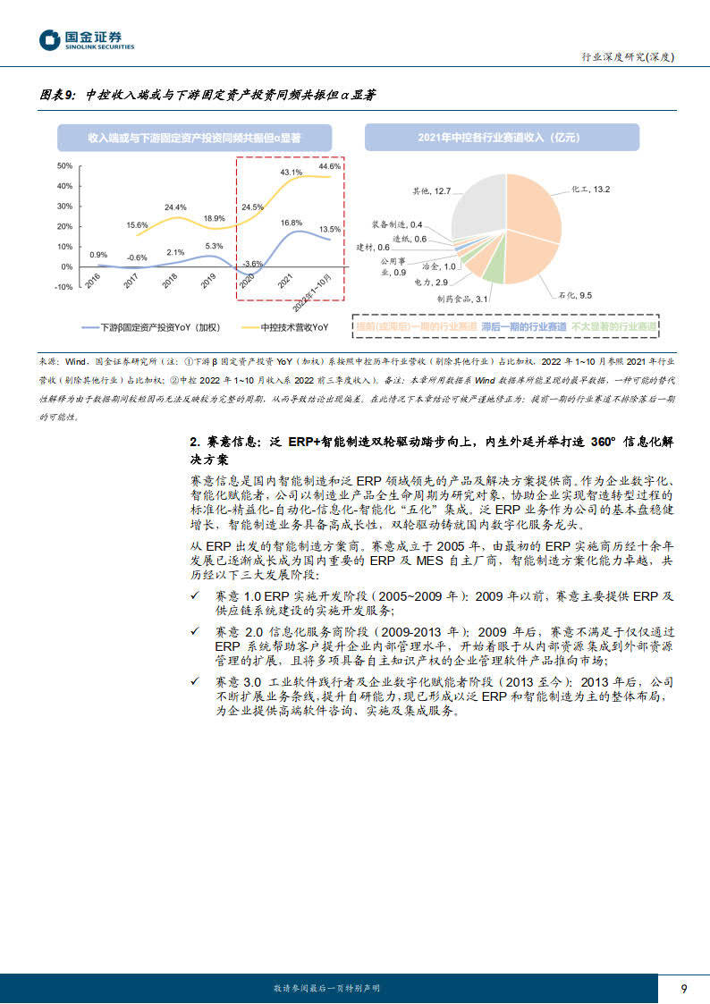 国金证券-消费控造类工业软件行业之二（附下载）