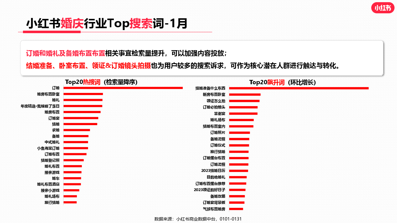 小红书婚嫁行业（含写实）行业月报2023年1月(附下载)