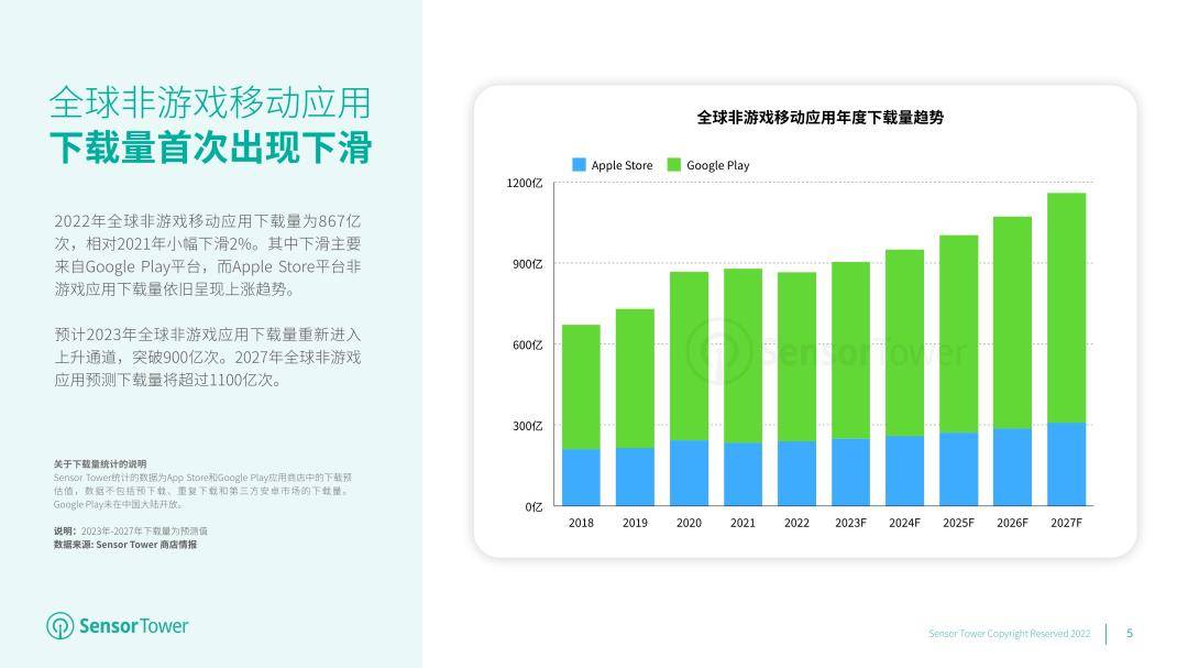 2023年全球挪动应用市场瞻望陈述（免费下载）