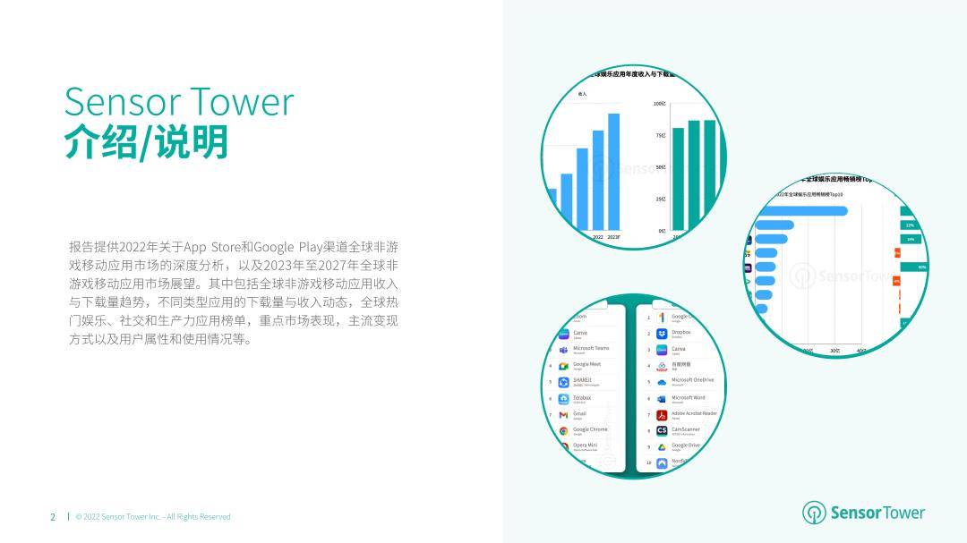 2023年全球挪动应用市场瞻望陈述（免费下载）