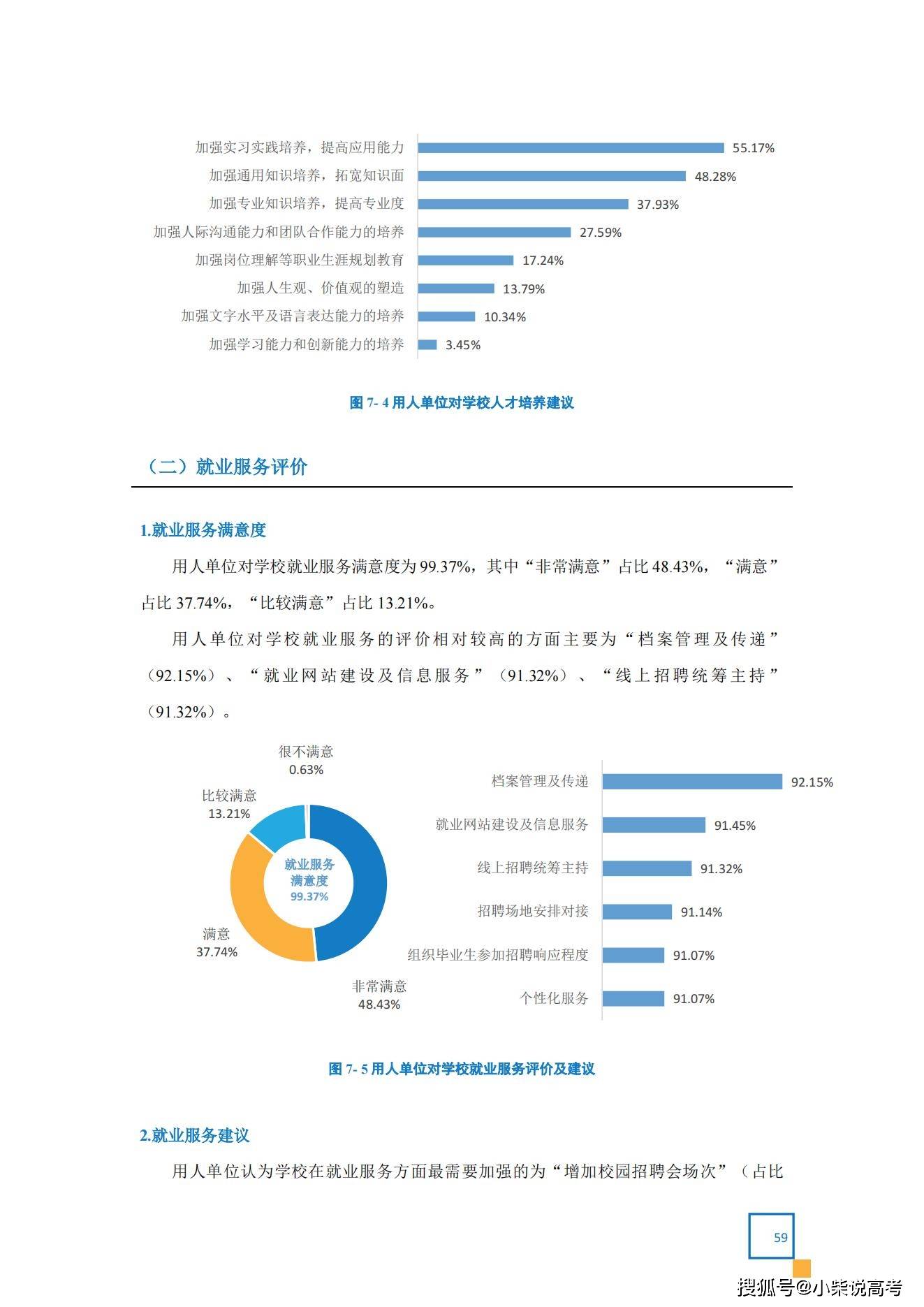 天津体育学院2022届结业生就业量量陈述