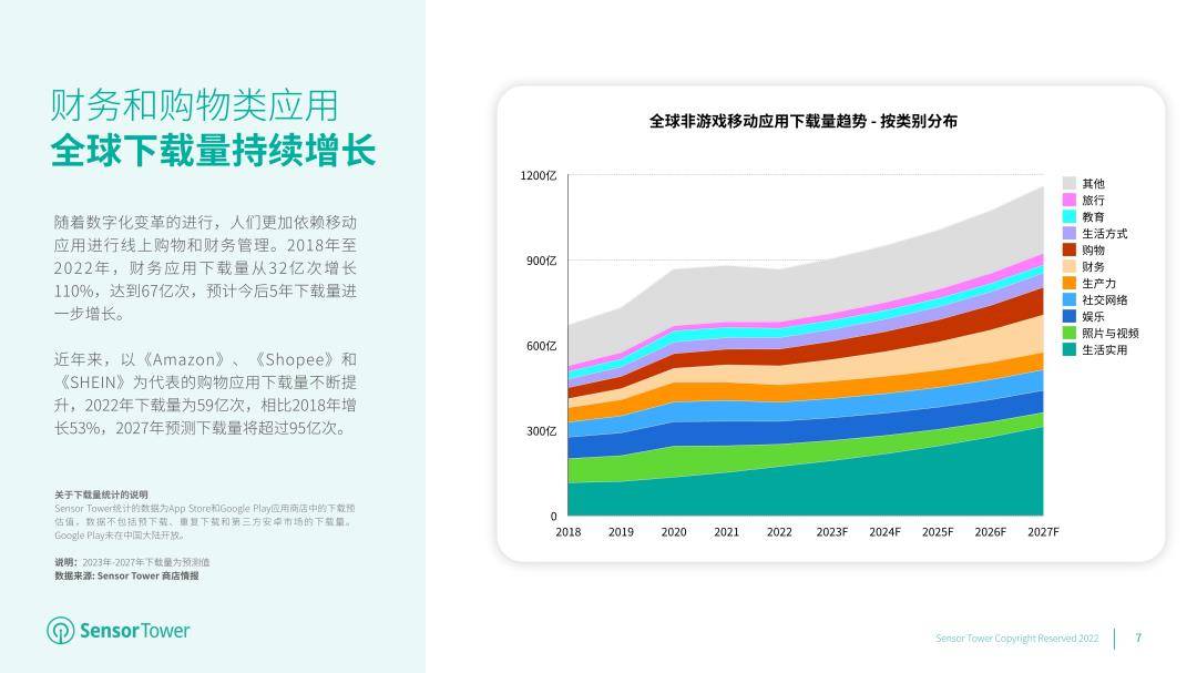 2023年全球挪动应用市场瞻望陈述（免费下载）