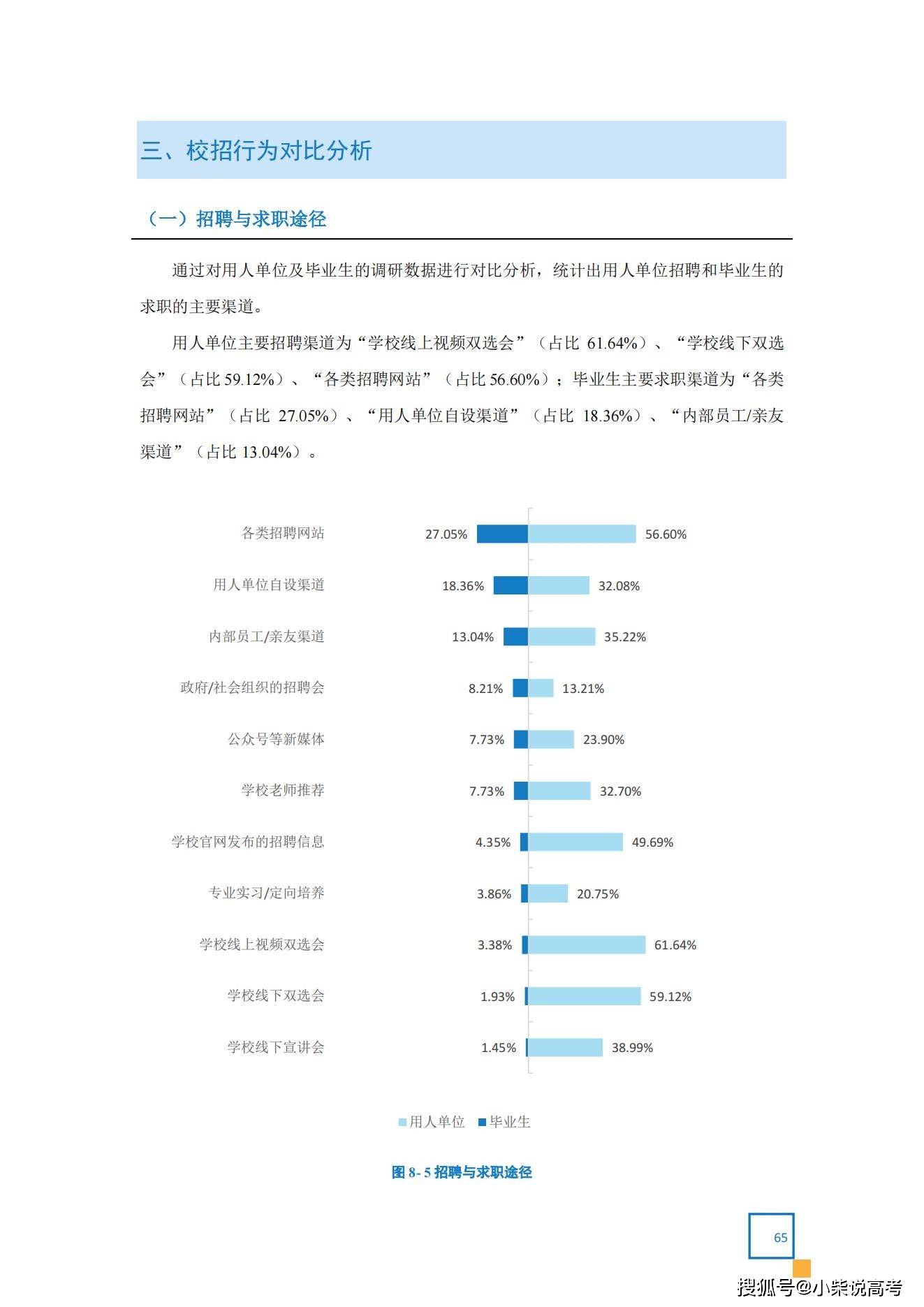 天津体育学院2022届结业生就业量量陈述