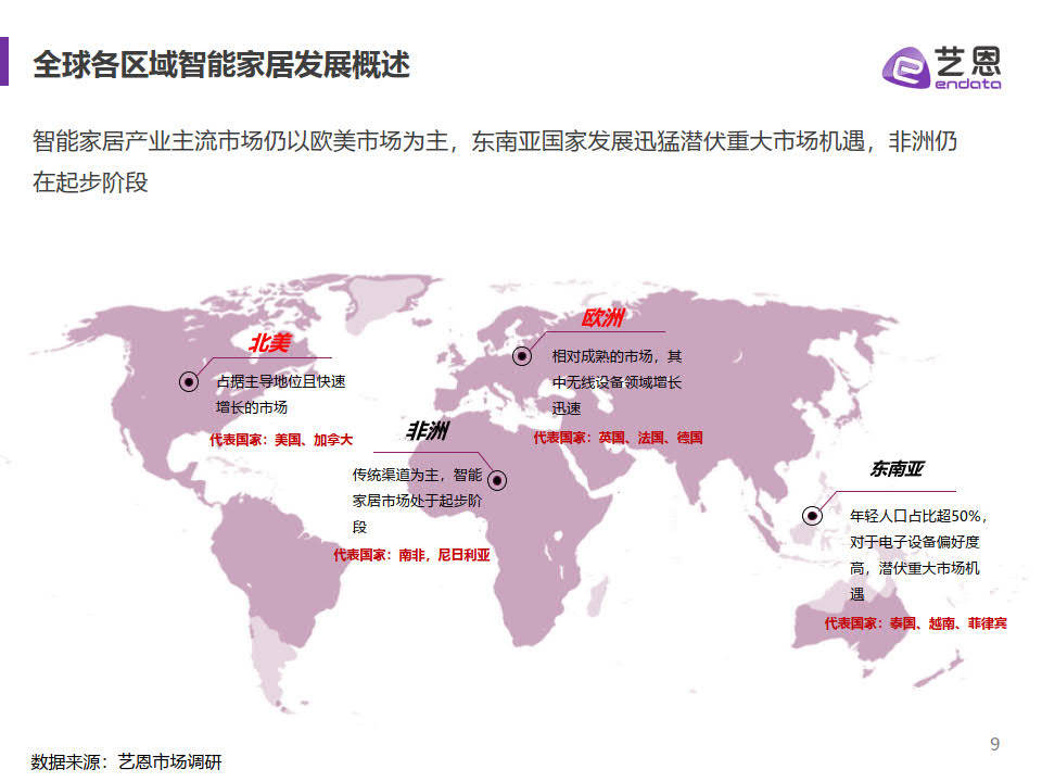 2023全球智能家居市场陈述-艺恩(附下载)