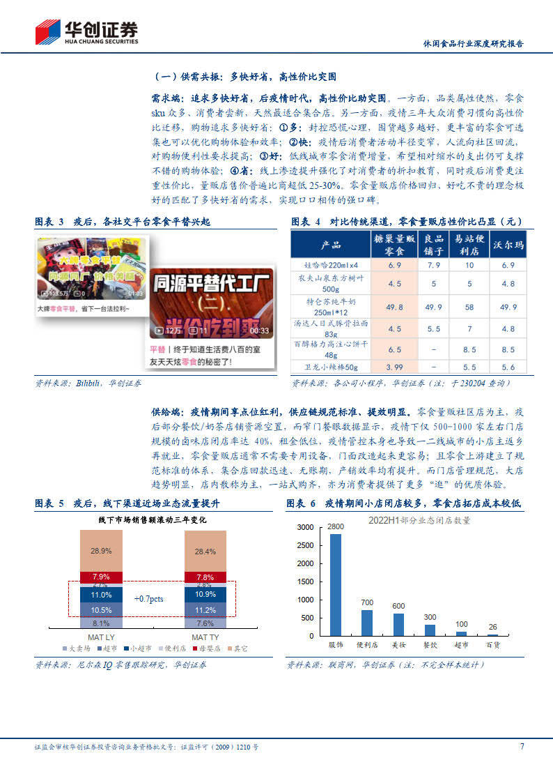 休闲零食行业深度研究陈述 多快好省 零食量贩店的兴起与突围(附下载)