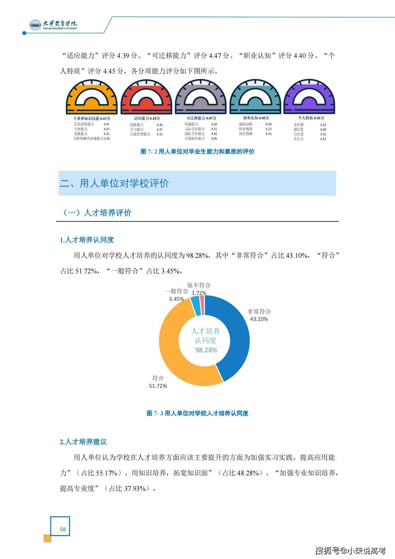 天津体育学院2022届结业生就业量量陈述