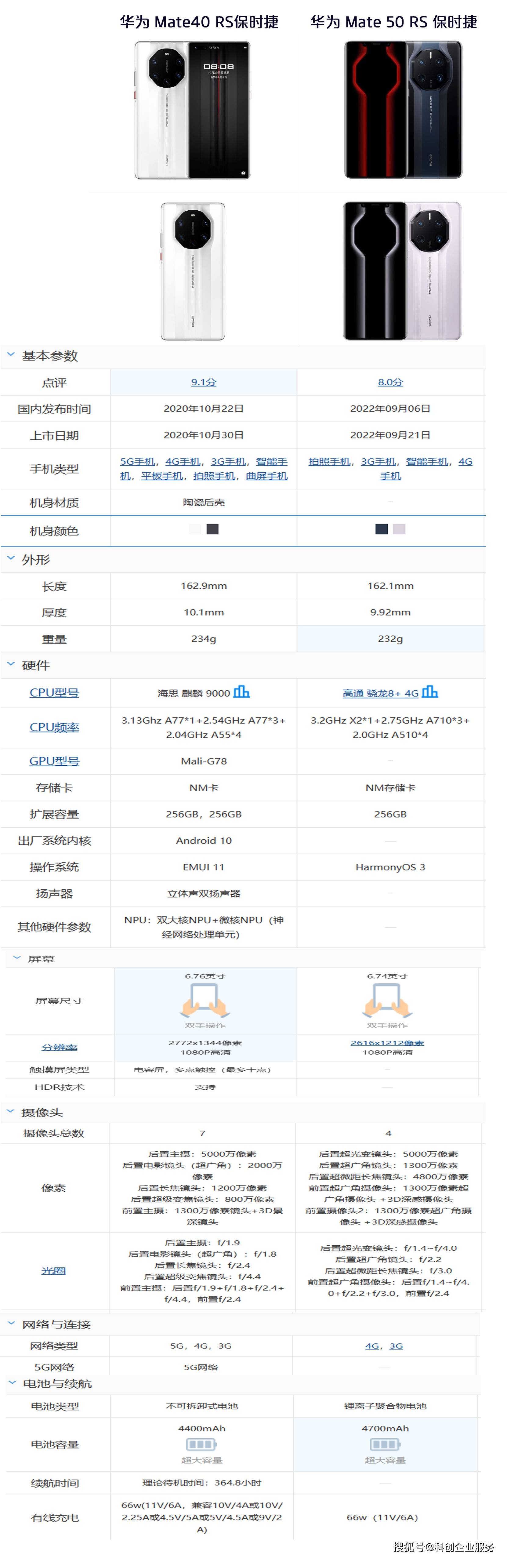 华为 mate40 rs保时捷比华为 mate 50 rs 保时捷版更香!香!香!