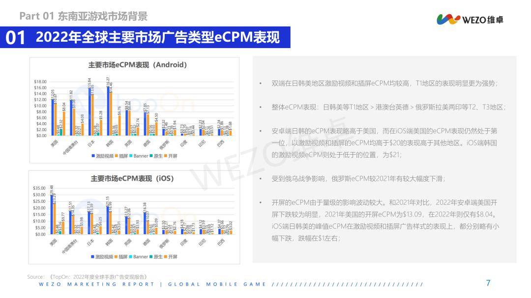 2023年东南亚地域游戏红人营销洞察陈述（免费下载）