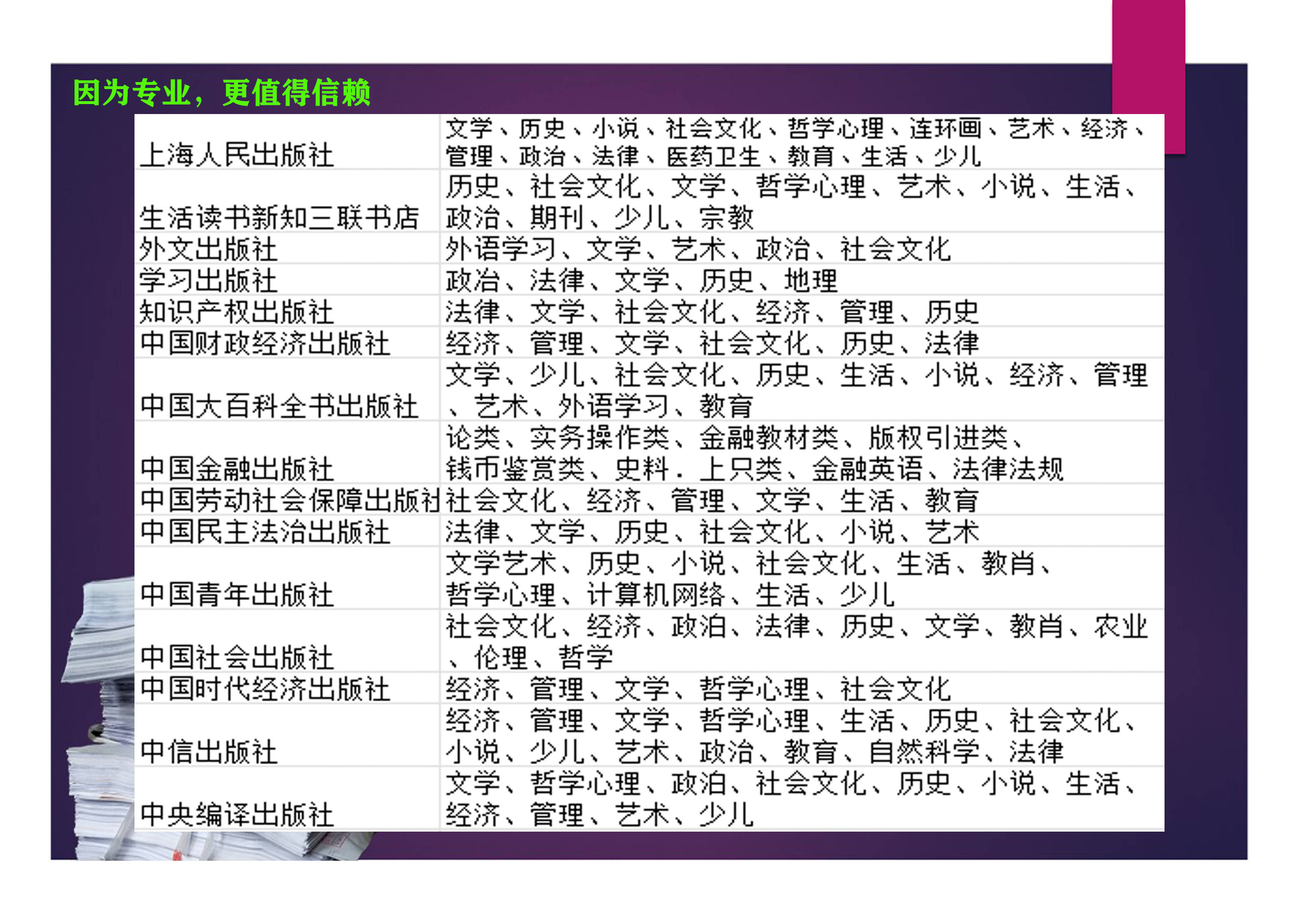 少儿图书选题（儿童图书选题策划） 少儿图书选题（儿童图书选题策划

）《少儿图书主题》 中国图书
