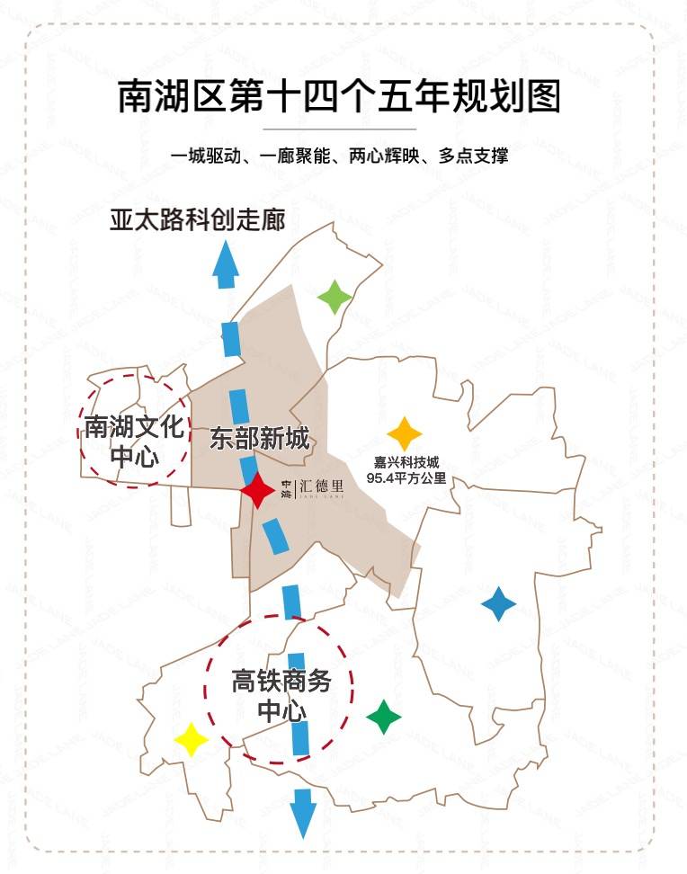 《嘉兴市南湖区国民经济和社会发展第十四个五年规划和二〇三五年远景