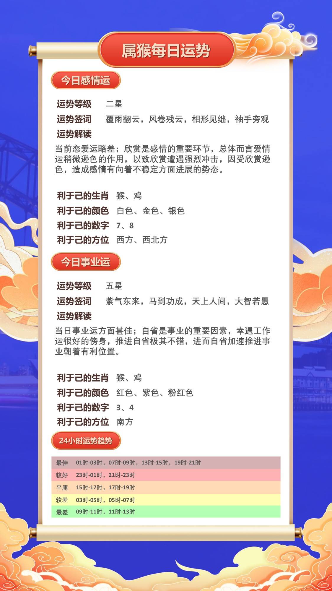 3月21生肖运势(2021年3月2228生肖运势)