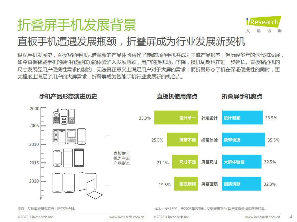 艾瑞征询-手机行业：2023年中国折叠屏手机市场洞察陈述（附下载）