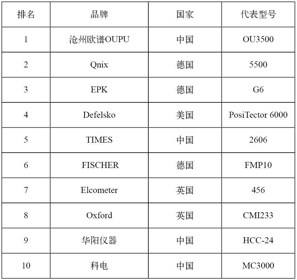 防腐层测厚仪哪家好