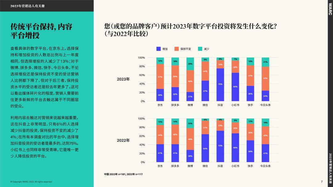 WARC：2023年营销达人攻关册（免费下载）