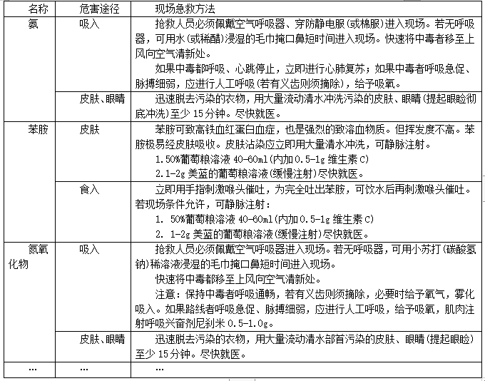 危險品安全數據表sds是什麼意思,safety data sheet危化品的急救措施