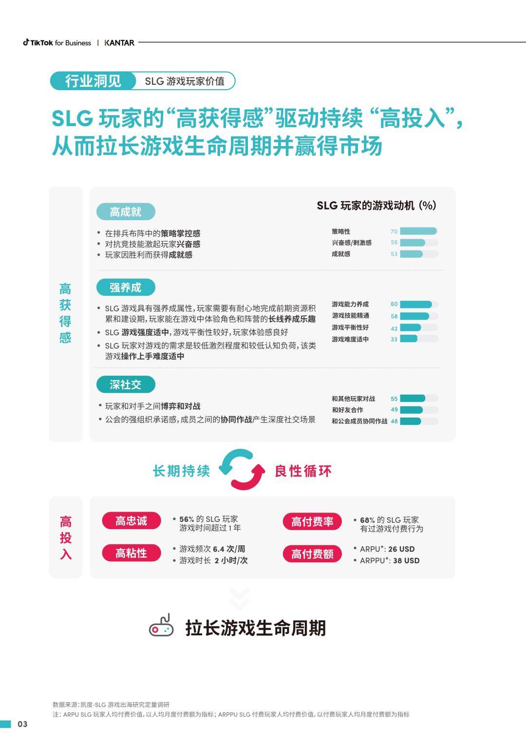 2023 SLG游戏出海营销增长白皮书（免费下载）