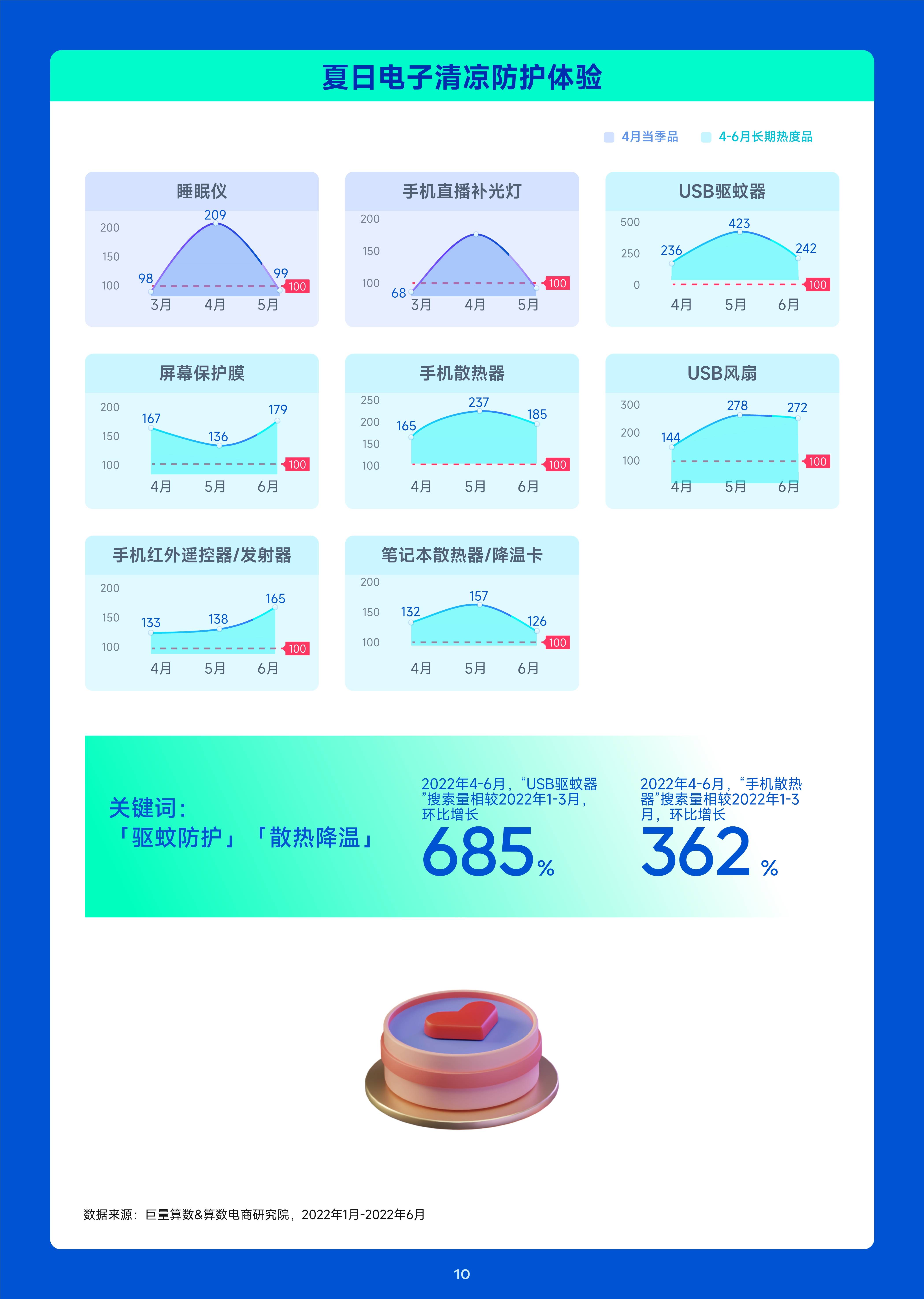 趋向种草季——2023年4月趋向种草指南